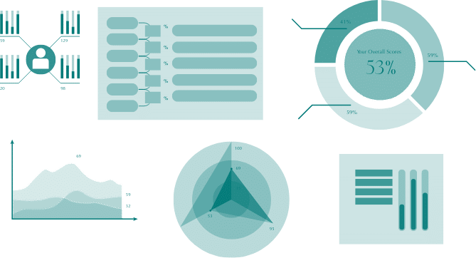 Agency Performance banner quiz